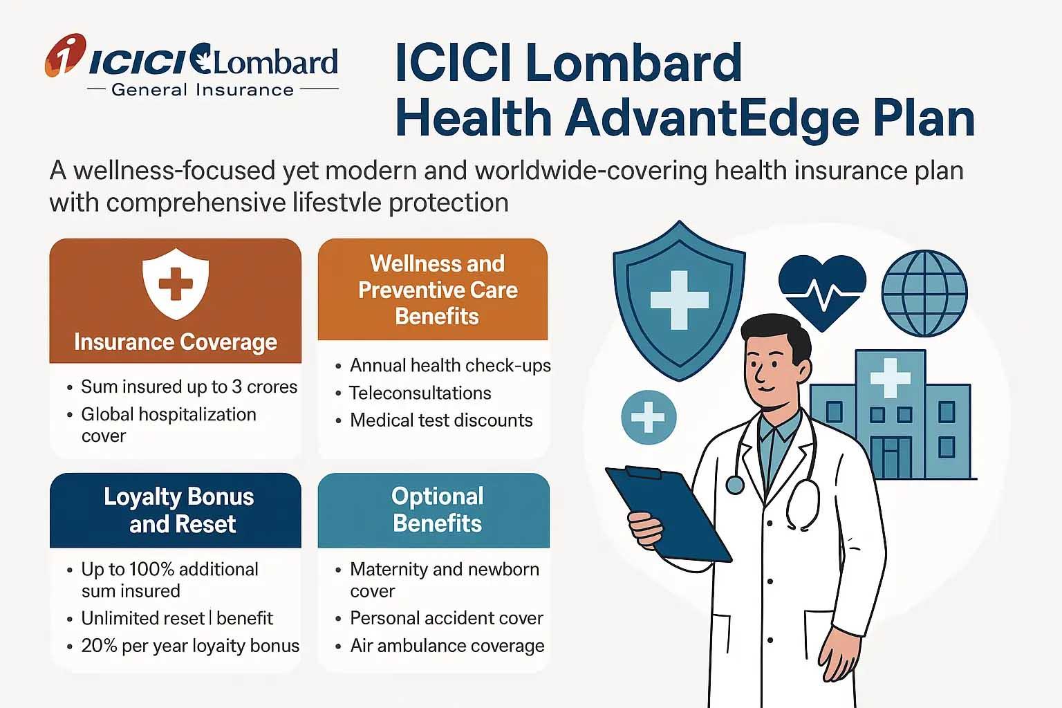 ICICI Lombard Health AdvantEdge