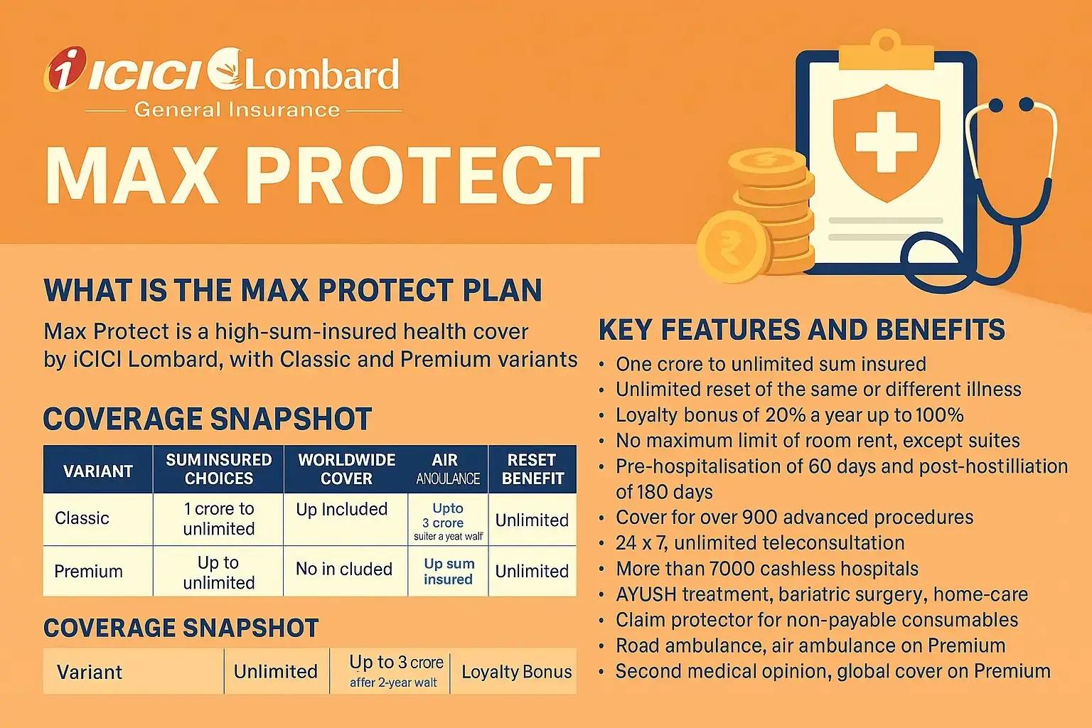 ICICI Lombard MaxProtect Health Insurance